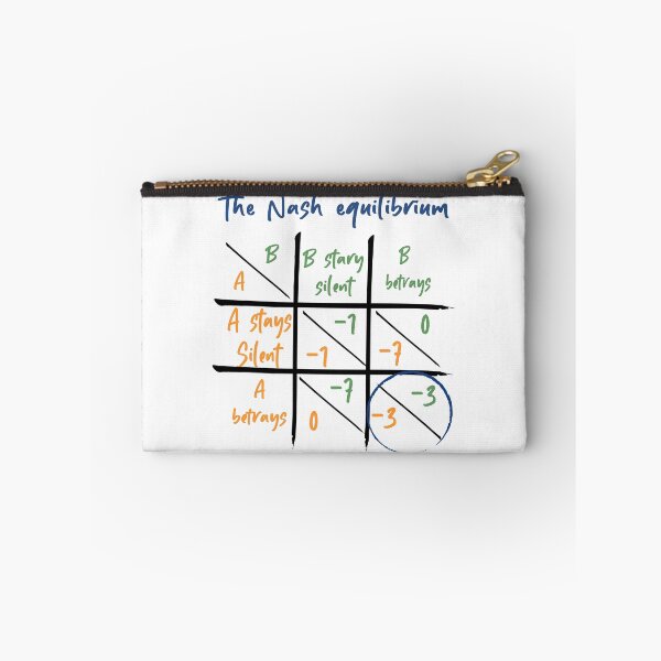 Item preview, Nash Equilibrium - Game Theory from John Nash designed and sold by OVMEngemann.