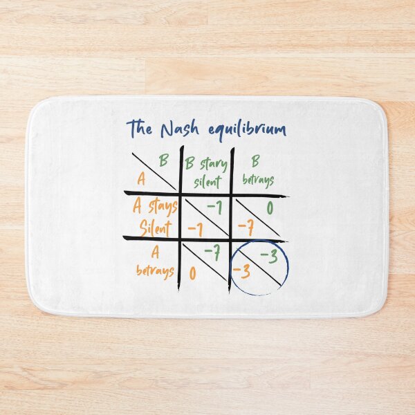 Item preview, Nash Equilibrium - Game Theory from John Nash designed and sold by OVMEngemann.