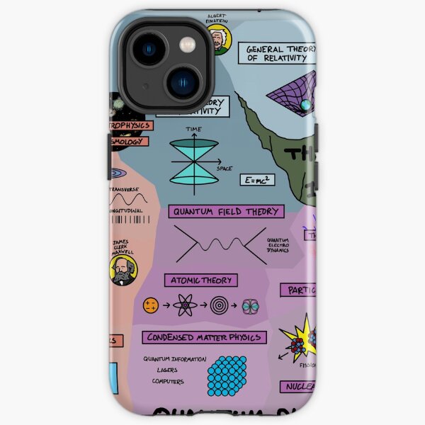 The Map of Physics iPhone Tough Case