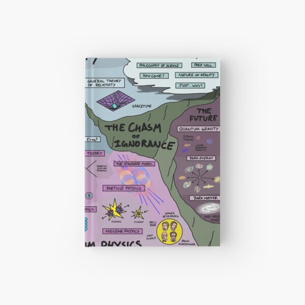 The Map of Physics Hardcover Journal