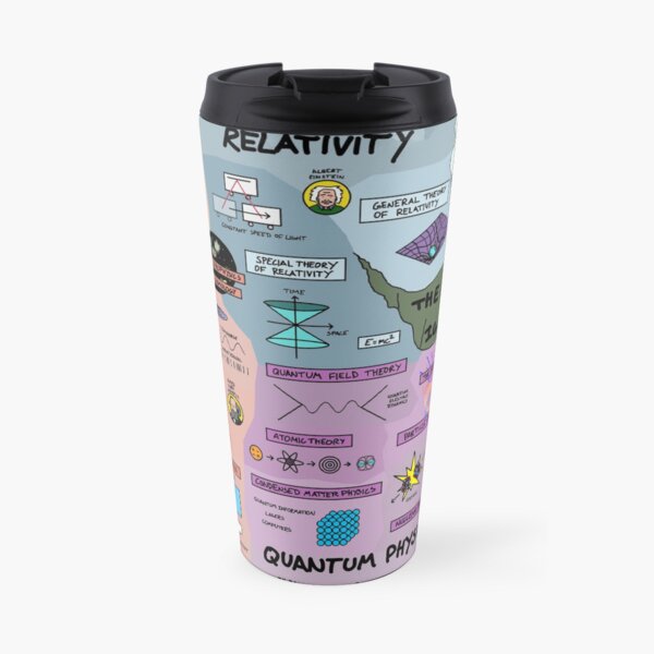 The Map of Physics Travel Mug