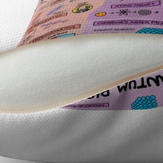 Alternate view of The Map of Physics Throw Pillow