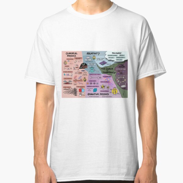The Map of Physics Classic T-Shirt