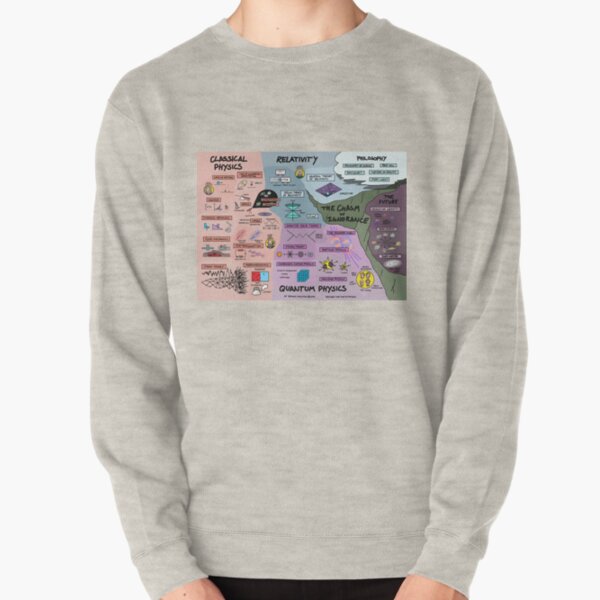 El mapa de la física Sudadera sin capucha