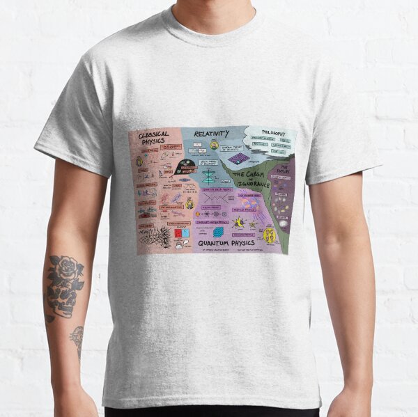 The Map of Physics Classic T-Shirt