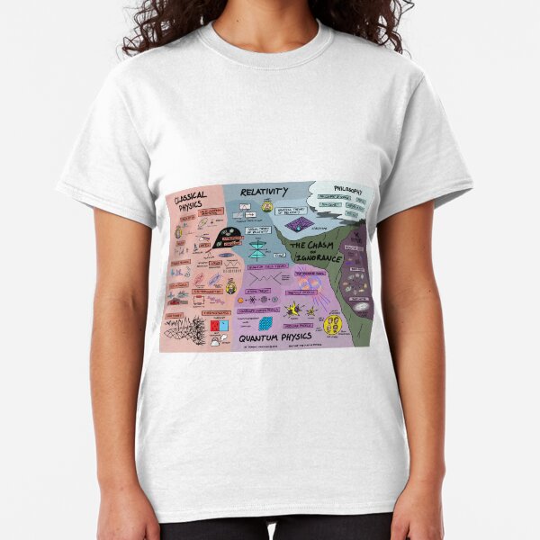 The Map of Physics Classic T-Shirt