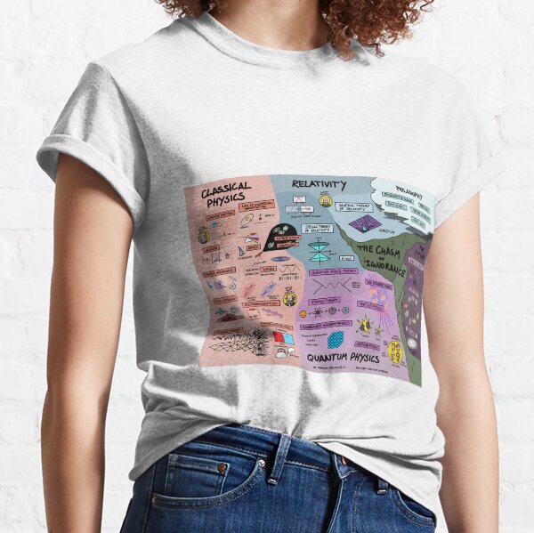 The Map of Physics Classic T-Shirt