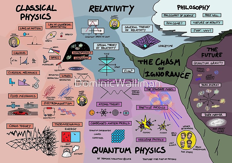 The Map Of Physics By DominicWalliman Redbubble   Flat,800x800,075,f.u3 