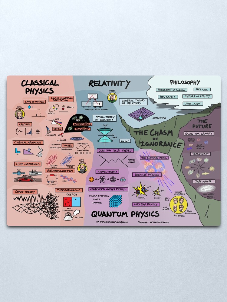 Alternate view of The Map of Physics Metal Print
