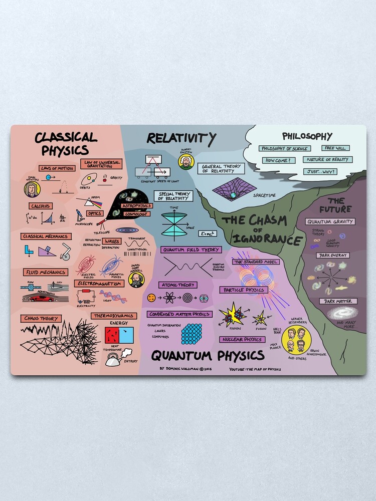 Alternate view of The Map of Physics Metal Print
