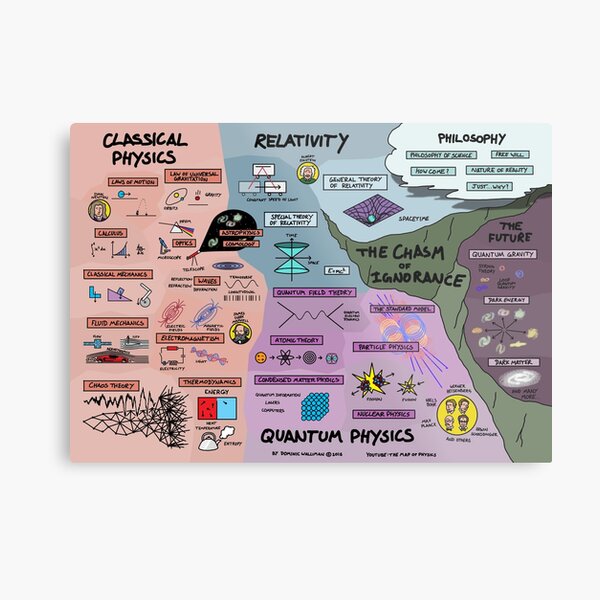 Aperçu de l'œuvre La carte de la physique créée et vendue par DominicWalliman.