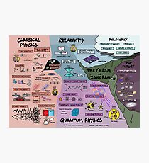 The Map of Physics Photographic Print