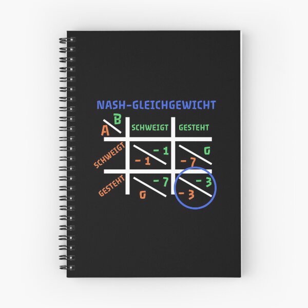 Item preview, Nash Equilibrium - Game Theory from John Nash designed and sold by OVMEngemann.