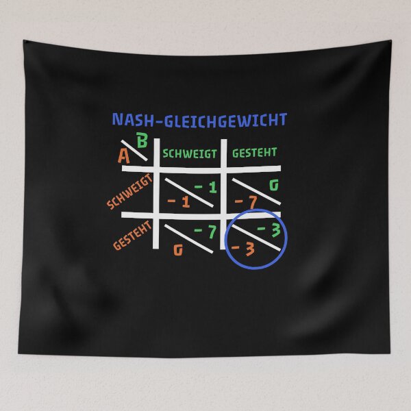 Item preview, Nash Equilibrium - Game Theory from John Nash designed and sold by OVMEngemann.
