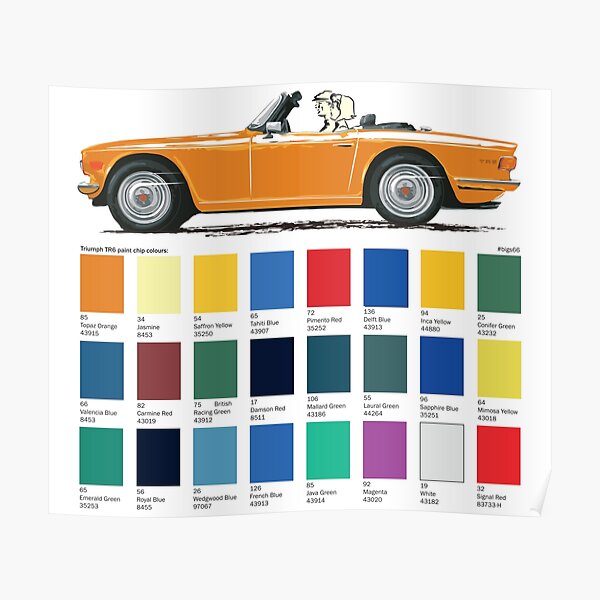 Topaz Orange coloured TR6 UK spec Poster