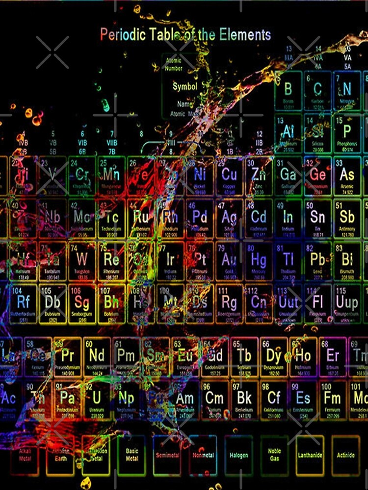 Periodic Table of the Elements by artdesign6456