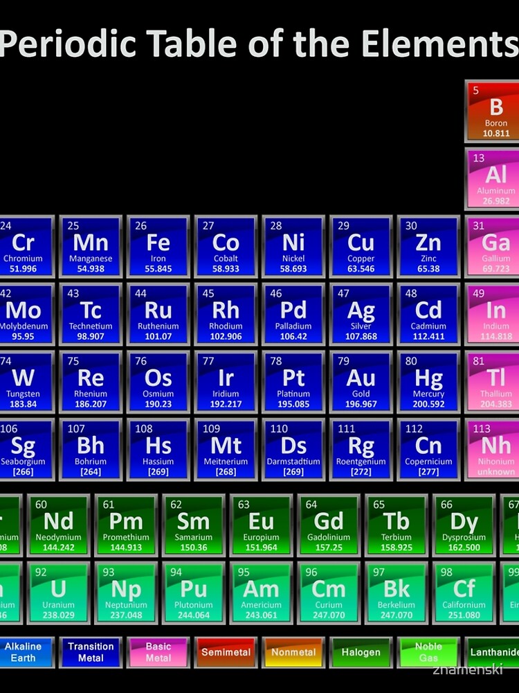 #Mendeleev's #Periodic #Table of the #Elements by znamenski