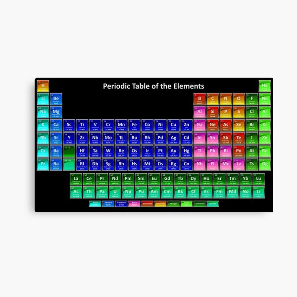 #Mendeleev's #Periodic #Table of the #Elements Canvas Print