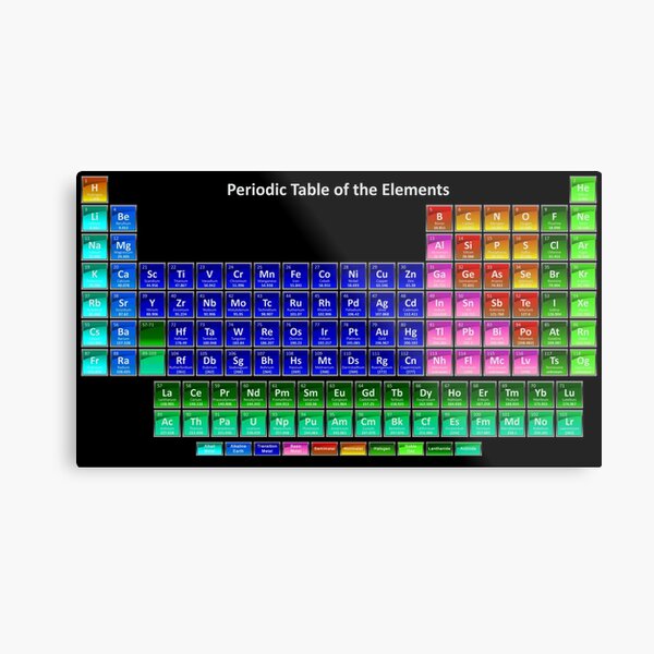 #Mendeleev's #Periodic #Table of the #Elements Metal Print