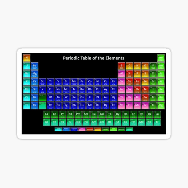 #Mendeleev's #Periodic #Table of the #Elements Glossy Sticker