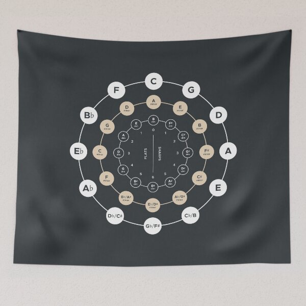 Item preview, Circle of Fifths - Music Theory designed and sold by pennyandhorse.