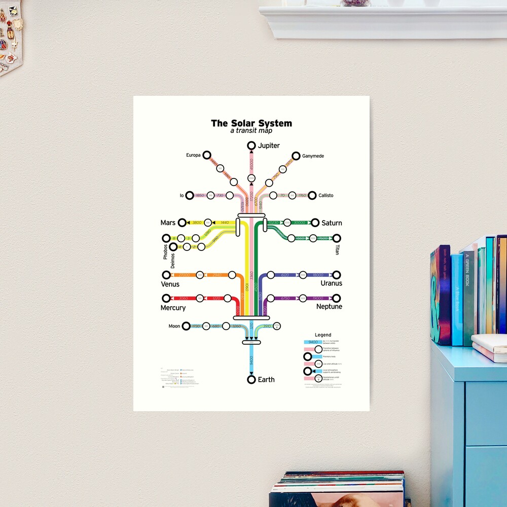 The Solar System: a transit map Art Print