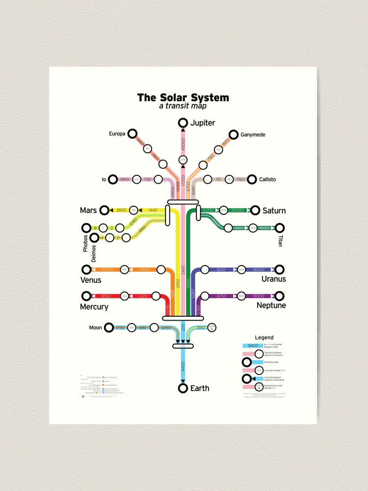 Alternate view of The Solar System: a transit map Art Print