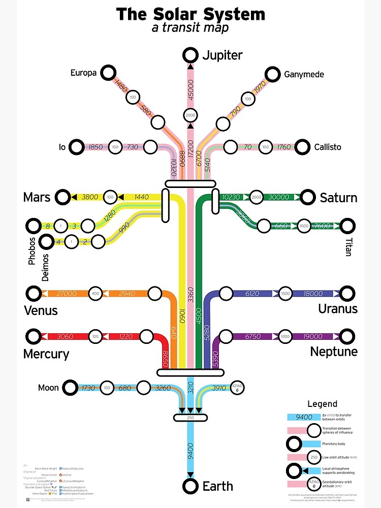 The Solar System: a transit map by lexie-marie