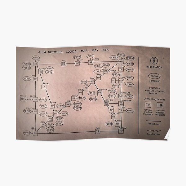 APRA NET 1973 Map of the Internet Poster