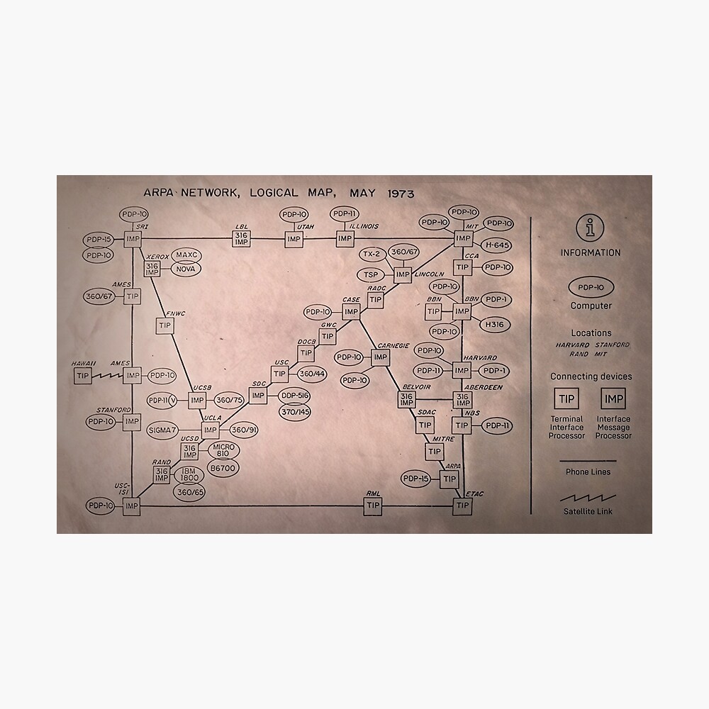 APRA NET 1973 Map of the Internet 